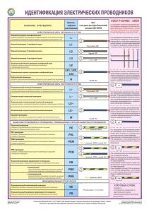 Плакат Идентификация электрических проводников