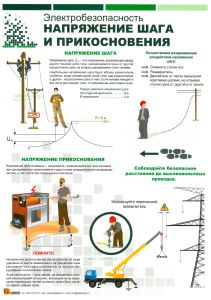 Комплект плакатов Электробезопасность (6 листов)