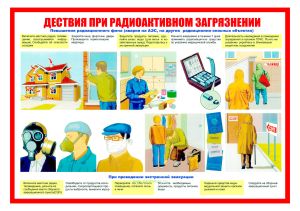 Плакат Действия при радиоактивном загрязнении
