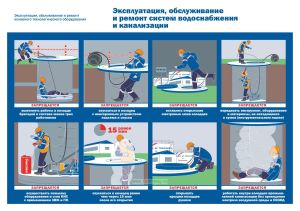 Плакат Эксплуатация, обслуживание и ремонт систем водоснабжения и канализации