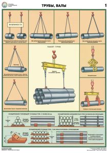 Комплект плакатов Строповка и складирование грузов (4 листа)