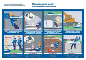 Плакат Производство работ в колодцах, приямках