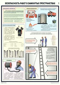 Комплект плакатов Безопасность работ в замкнутых пространствах (2 листа)