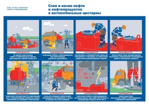 Плакат Слив и налив нефти и нефтепродуктов в автомобильные цистерны