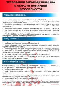 Комплект плакатов Строительно-монтажные и реставрационные работы (9 листов). Серия: Комплекты плакатов по пожарной безопасности