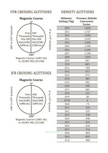 Записная книжка Flight Notes