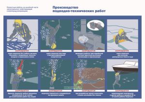 Плакат Производство подводно-технических работ