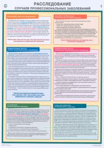 Комплект плакатов Расследование случаев профессиональных заболеваний