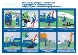 Плакат Запасовка, пропуск и извлечение внутритрубных инспекционных снарядов (ВИС) и очистных сооружений (ОУ)
