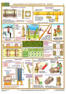 Комплект плакатов Химическая безопасность. Хлор. (2 листа)