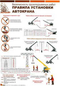 Комплект плакатов Безопасность грузоподъемных работ (4 листа)