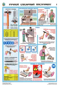 Комплект плакатов Ручной слесарный инструмент. (3 листа)