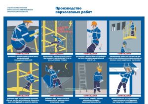 Плакат Производство верхолазных работ