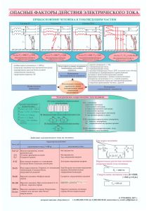 Плакат Опасные факторы действия электрического тока
