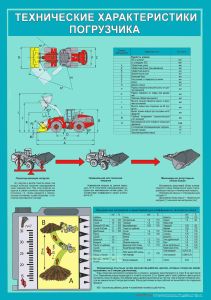 Комплект плакатов Безопасная эксплуатация фронтального погрузчика (5 листов)