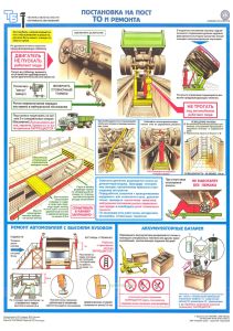 Комплект плакатов Техника безопасности при ремонте автомобилей (5 листов)