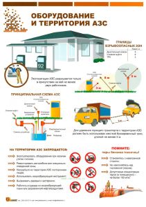 Комплект плакатов Безопасность работ на АЗС (3 листа)