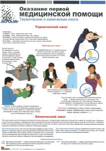Комплект плакатов Оказание первой медицинской помощи (7 листов)