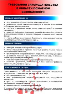 Комплект плакатов Лечебные учреждения со стационаром (9 листов). Серия: Комплекты плакатов по пожарной безопасности