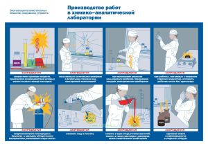 Плакат Производство работ в химико-аналитической лаборатории