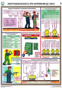 Комплект плакатов Электробезопасность при напряжении до 1000 В (3 листа)