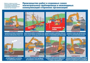 Плакат Производство работ в охранных зонах магистрального трубопровода и инженерных коммуникаций сторонних организаций