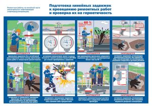 Плакат Подготовка линейных задвижек к проведению ремонтных работ и проверка их на герметичность