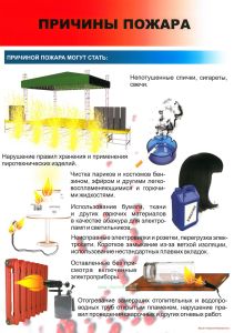 Комплект плакатов Культурно-просветительные и зрелищные учреждения (9 листов). Серия: Комплекты плакатов по пожарной безопасности