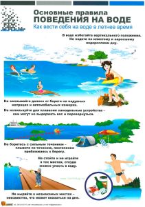 Комплект плакатов Основные правила поведения на воде (4 листа)