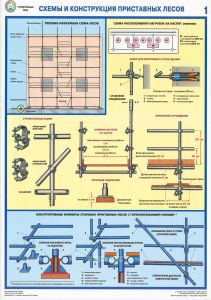 Комплект плакатов Строительные леса (конструкции, монтаж). 3 листа. Ламинированный
