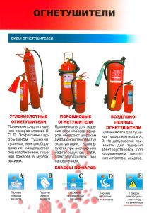 Комплект плакатов по пожарной безопасности Здания для проживания людей (9 листов)