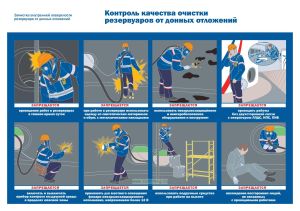 Плакат Контроль качества очистки резервуаров от донных отложений