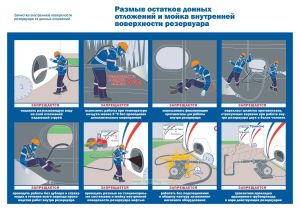 Плакат Размыв остатков донных отложений и мойка внутренней поверхности резервуара