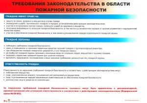 Комплект плакатов Огневые работы (9 листов). Серия: Комплекты плакатов по пожарной безопасности