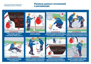 Плакат Размыв донных отложений в резервуаре