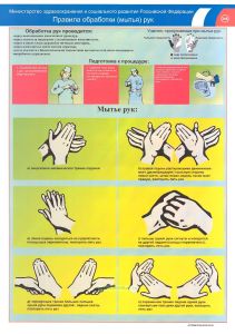 Комплект плакатов Правила обработки (мытья) рук. Правила одевания перчаток. (2 листа)