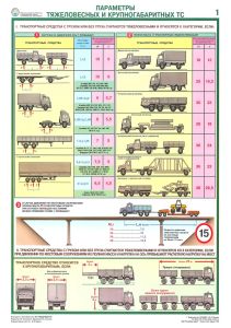 Комплект плакатов Перевозка крупногабаритных и тяжеловесных грузов крупногабаритным транспортом, 4 листа (45х60 см)
