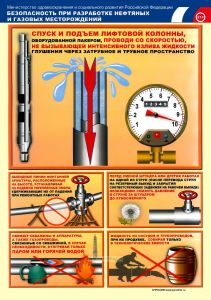 Комплект плакатов Безопасность при разработке нефтяных и газовых месторождений. (9 листов, ламинат)