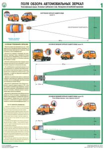 Комплект плакатов Поля обзора автомобильных зеркал. (2 листа)
