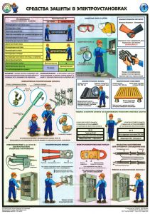 Комплект плакатов Средства защиты в электроустановках. (3 листа), ламинированный