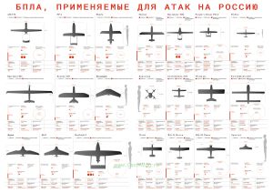 Плакат БПЛА, применяемые для атак на Россию