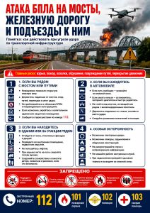 Плакат Атака БПЛА на мосты, железную дорогу и подъезды к ним