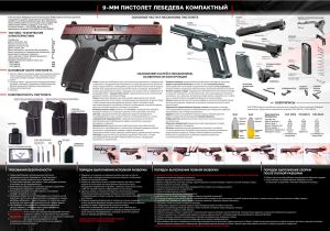 Плакат 9-мм пистолет Лебедева компактный