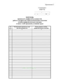 Перечень производств, профессий и должностей, работа в которых дает право на бесплатное получение лечебно-профилактического питания в связи с особо вр