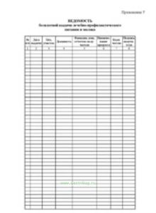 Ведомость бесплатной выдачи лечебно-профилактического питания и молока