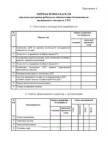 Формы и показатели анализа состояния работы по обеспечению безопасности подвижного состава в АТП