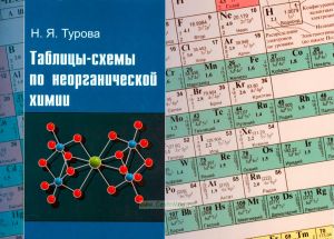 Таблицы-схемы по неорганической химии
