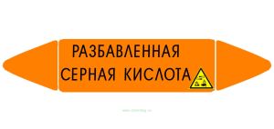 Самоклеящийся маркер Разбавленная серная кислота, коррозионные вещества (26 х 126 мм, без ламинации) для использования внутри помещений