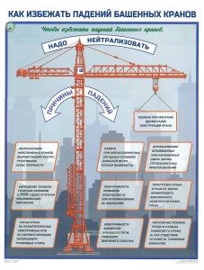 Плакат Как избежать падений башенных кранов
