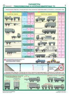Комплект плакатов Перевозка крупногабаритных и тяжеловесных грузов автотранспортом (4 листа)